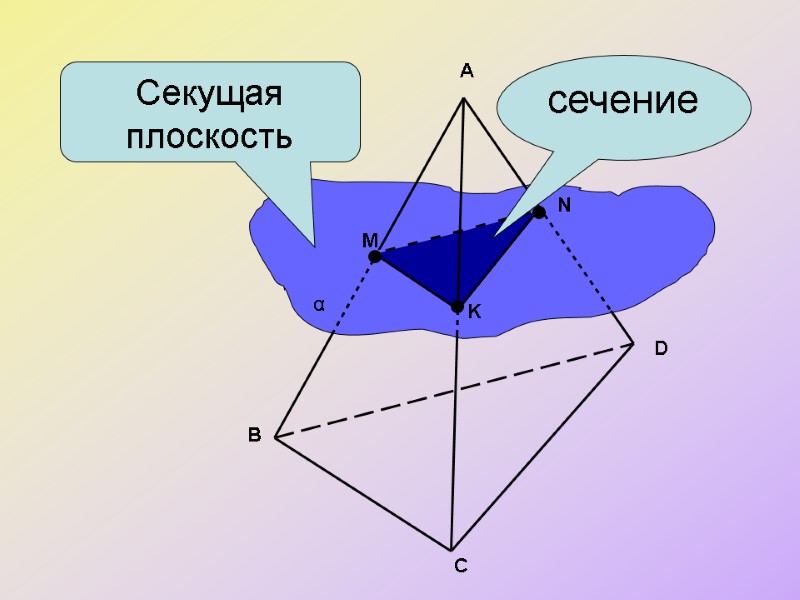 Секущая плоскость сечение A B C D M N K α